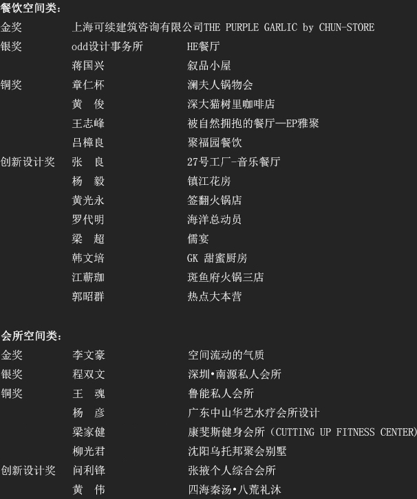 获奖名单1-2.jpg